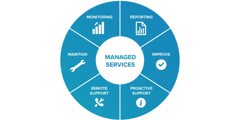 Managed Service Provider Dallas