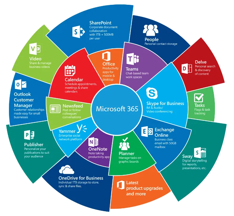 microsoft-365-apps