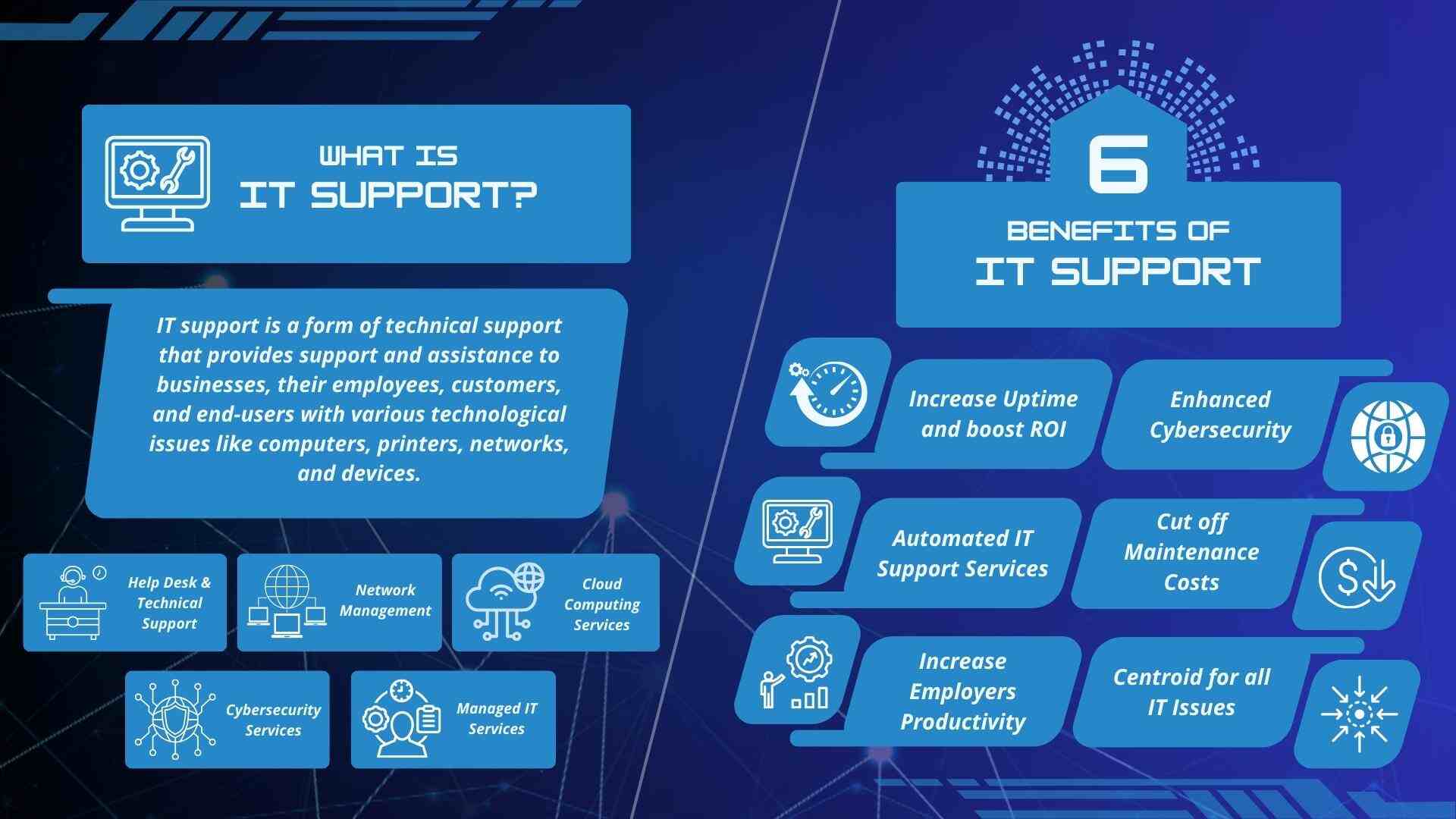 What Is IT Support