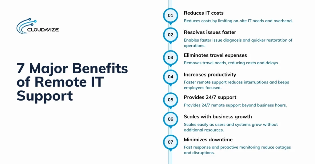 benefits of remote IT support