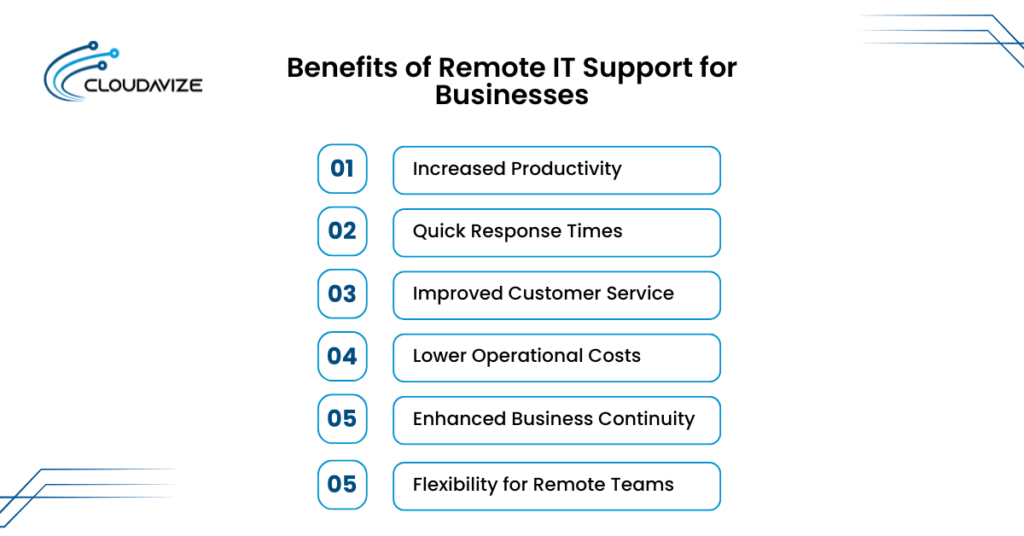 benefits of it support
