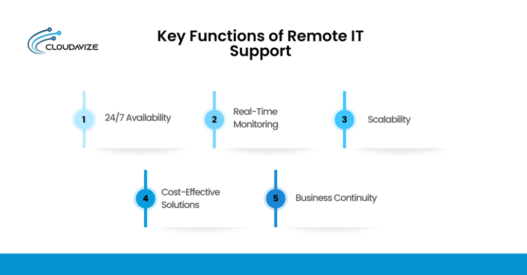 functions of remote it support