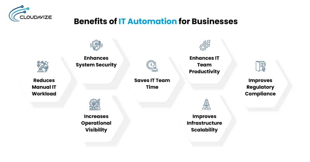 Benefits of IT Automation for Businesses