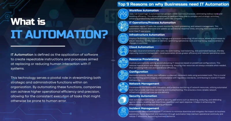 What is IT Automation? Examples, Purposes, Functions, Benefits & More