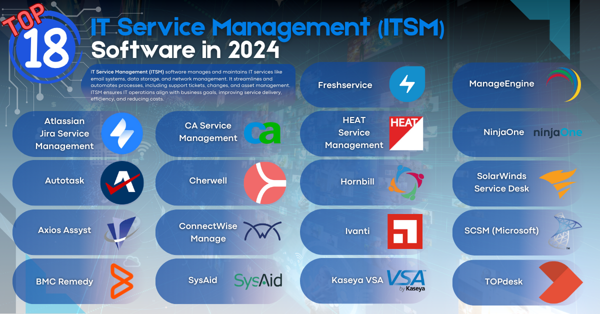 Top 18 IT Service Management (ITSM) Software In 2025 | Cloudavize