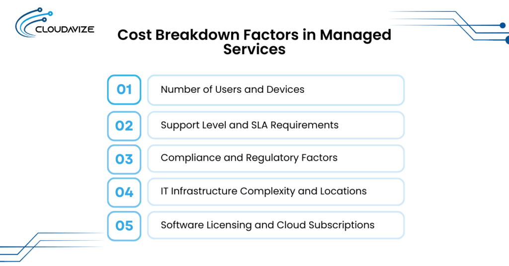Cost Breakdown Factors in Managed Services
