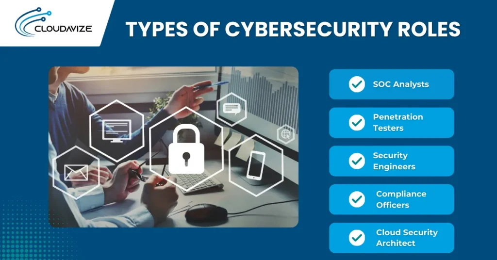 types of cybersecurity roles