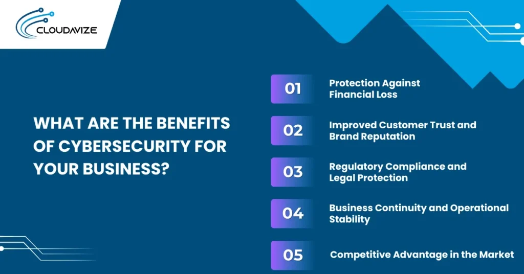 benifits of cybersecurity
