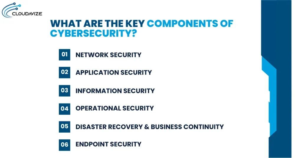 key components of cybersecurity