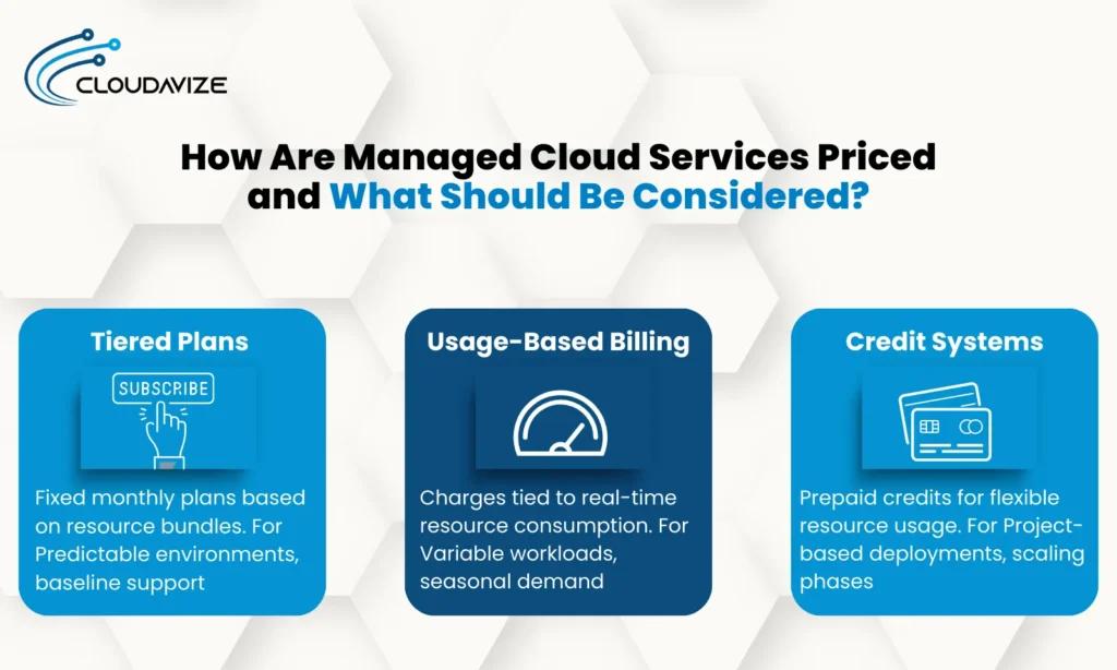 How-Are-Managed-Cloud-Services-Priced-and-What-Should-Be-Considered