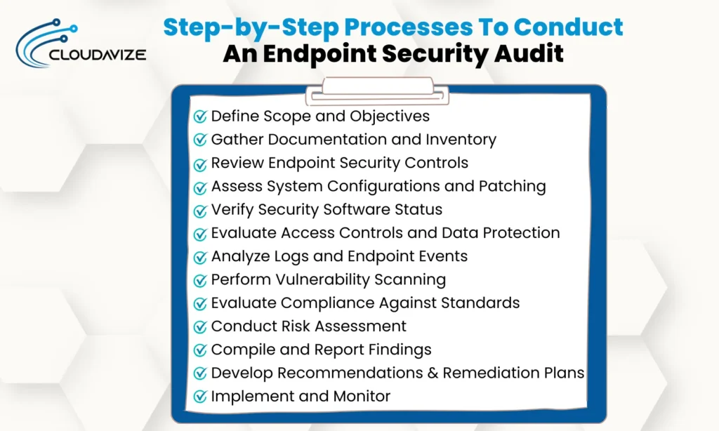 The Step-by-Step Processes To Conduct An Endpoint Security Audit