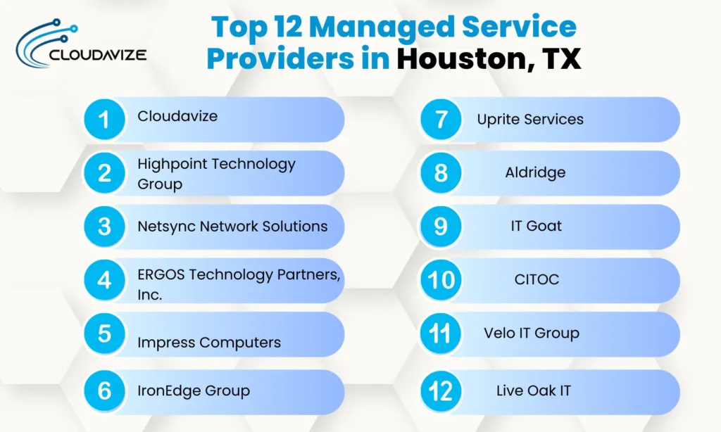 Top 12 MSPs in Houston, TX