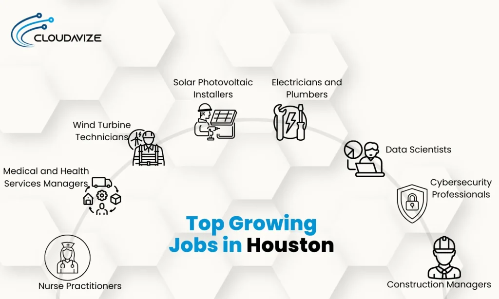 Top-Growing-Jobs-in-Houston-info