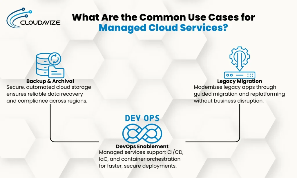 What-Are-the-Common-Use-Cases-for-Managed-Cloud-Services