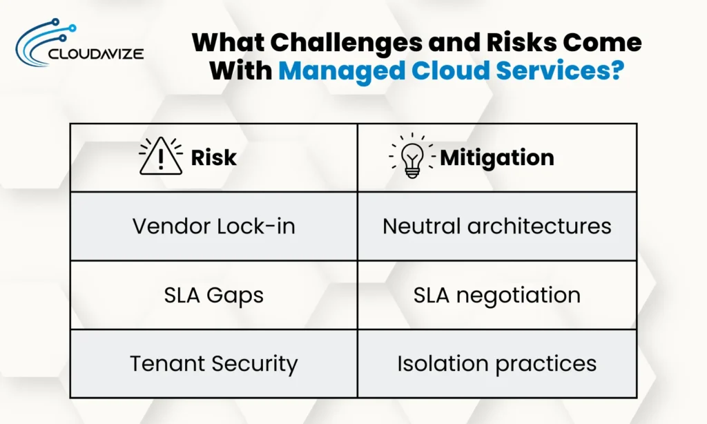 What-Challenges-and-Risks-Come-With-Managed-Cloud-Services