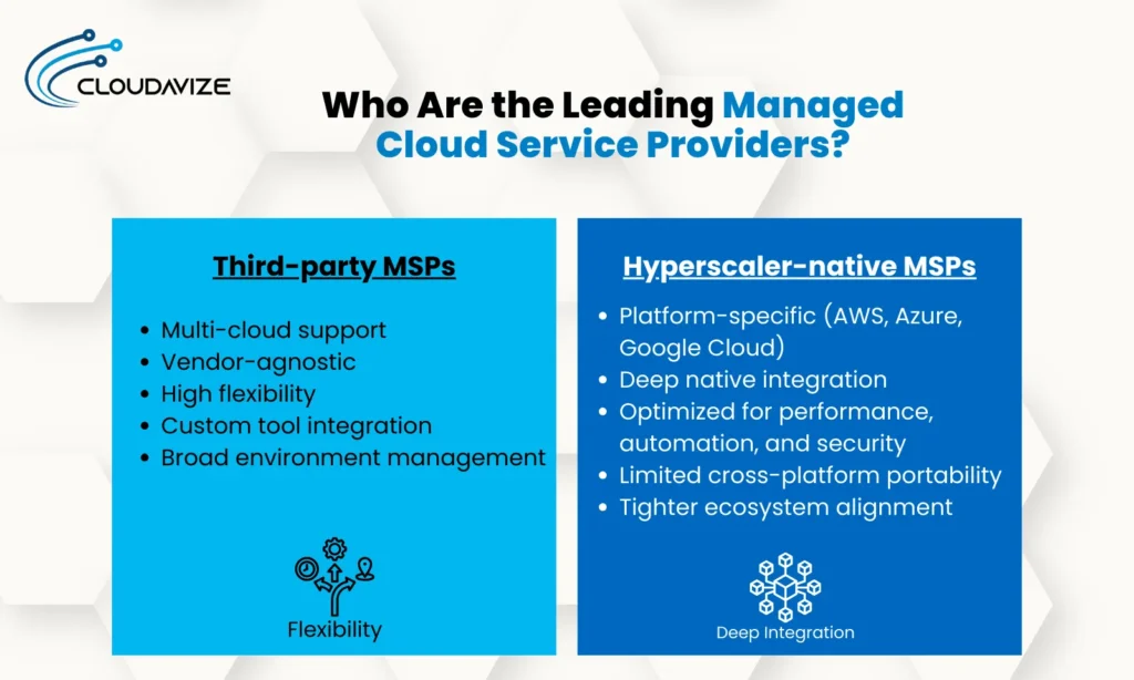 Who-Are-the-Leading-Managed-Cloud-Service-Providers