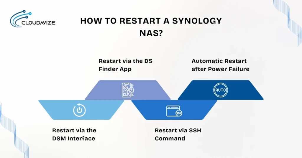 how to restart a synology nas