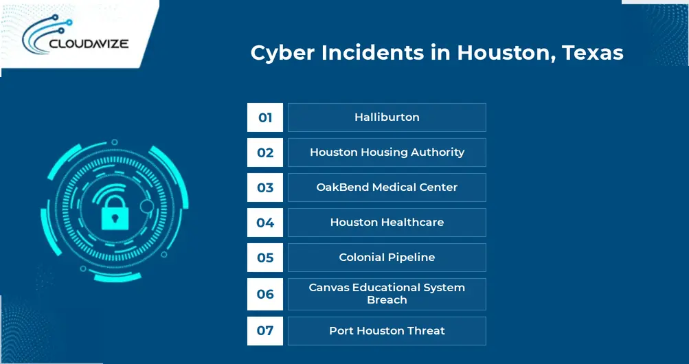Houston Cyber Incidents