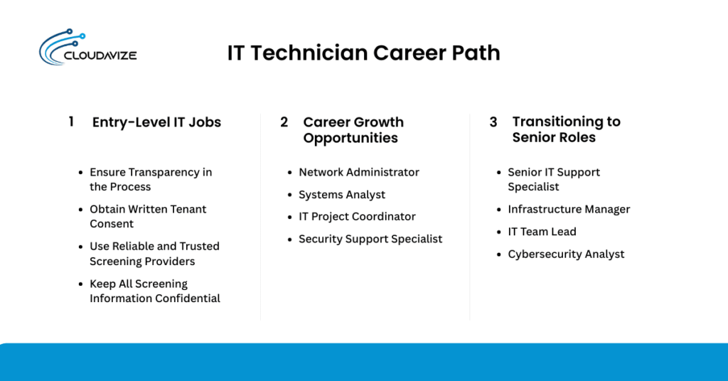 IT Technician Career Path