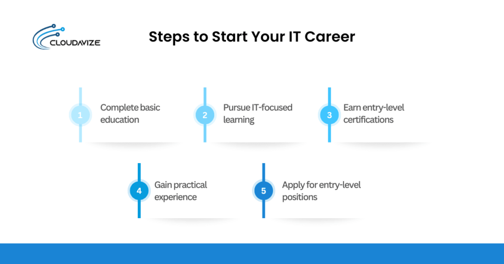 Steps to Start Your IT Career