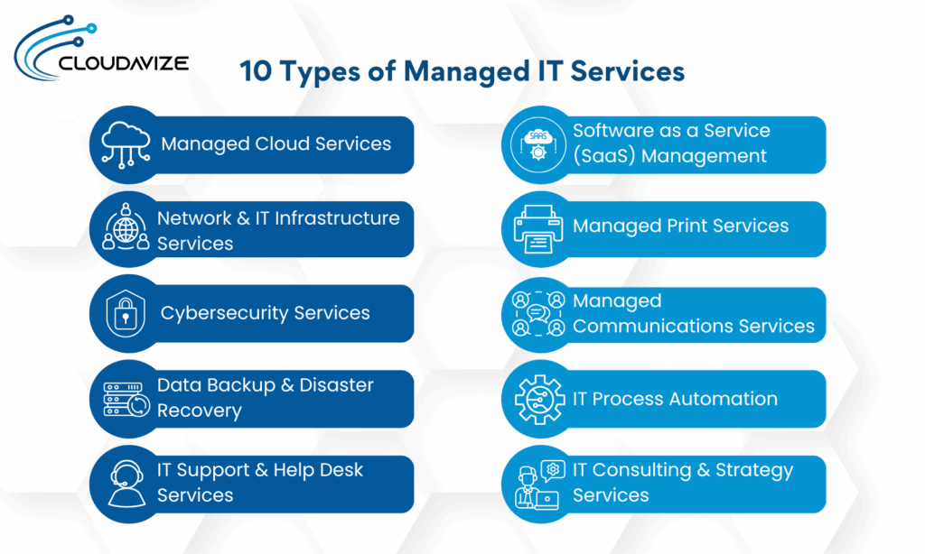 Types of Managed IT Services