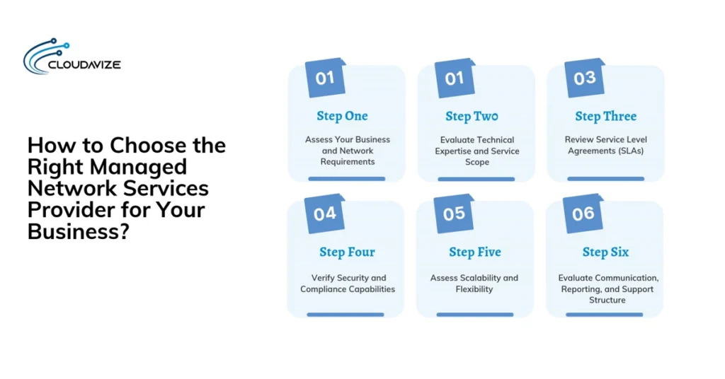 how to choose the right managed network service provider