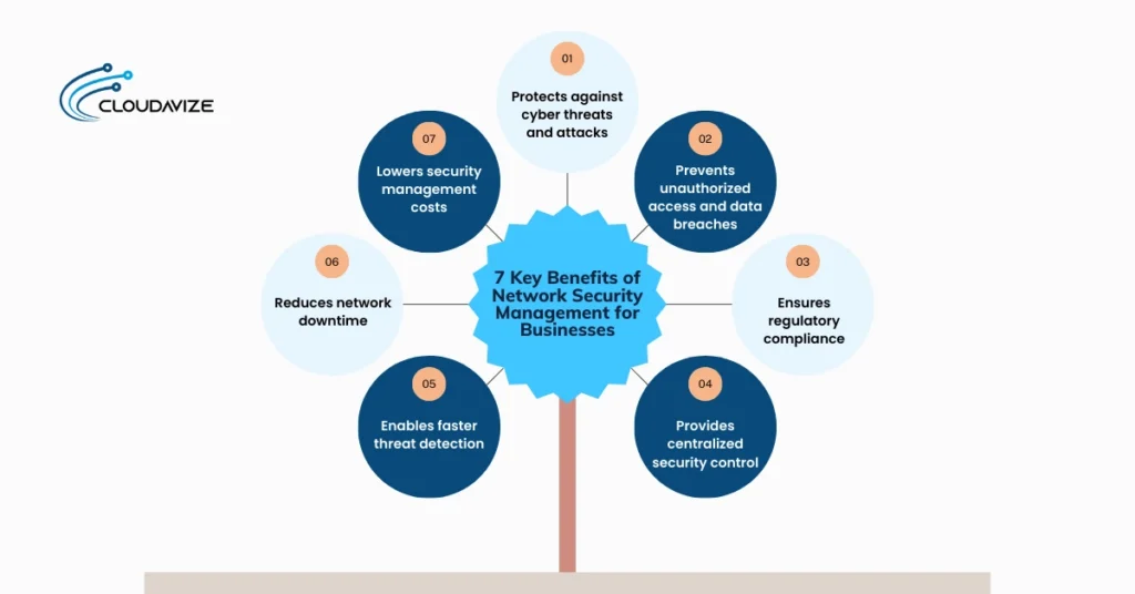 Benefits of Network Security Management for Businesses