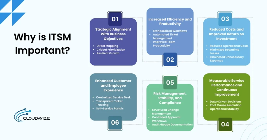 ITSM importance
