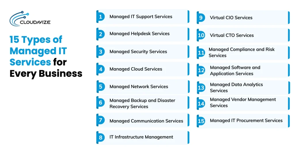 types of managed IT services for every business