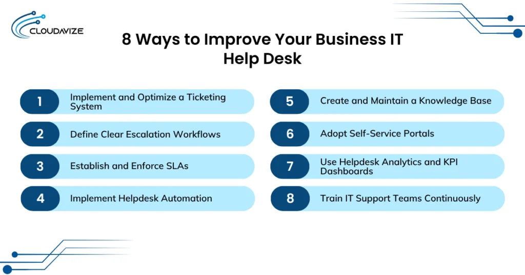 8 Ways to Improve Your Business IT Help Desk