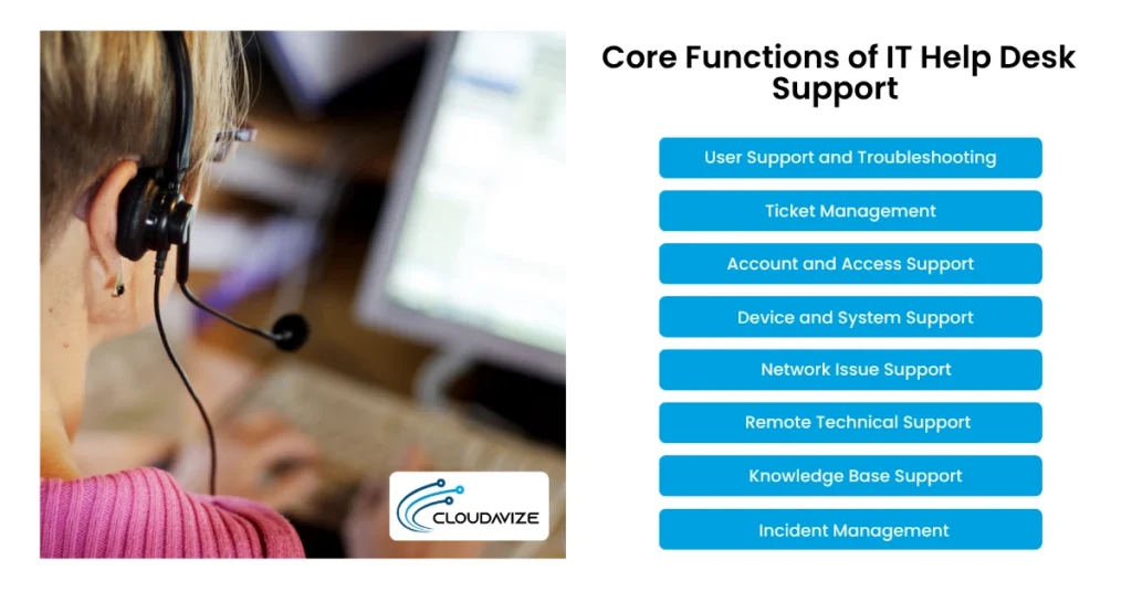 core fucntion of it help desk