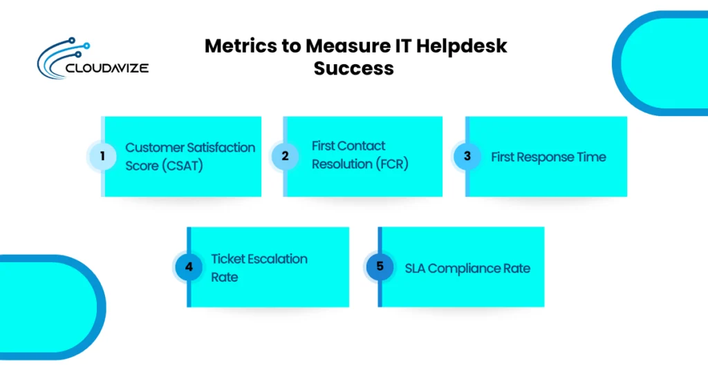 Metrics to Measure IT Helpdesk Success
