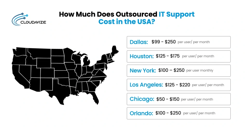 How Much Does Outsourced IT Support Cost in the USA