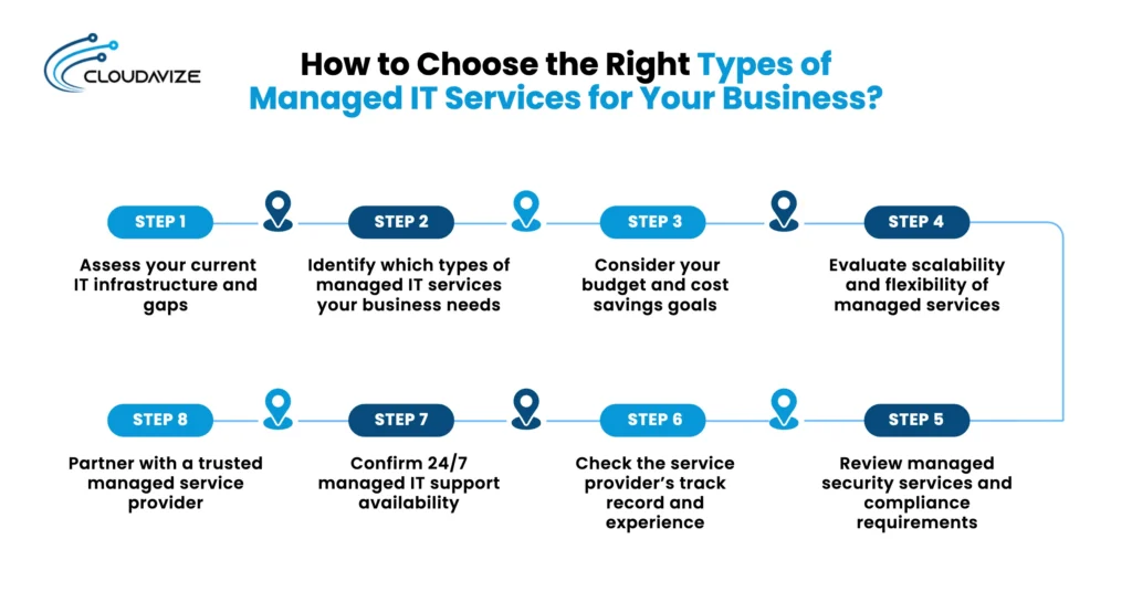 how to choose the right types of managed it services for your business