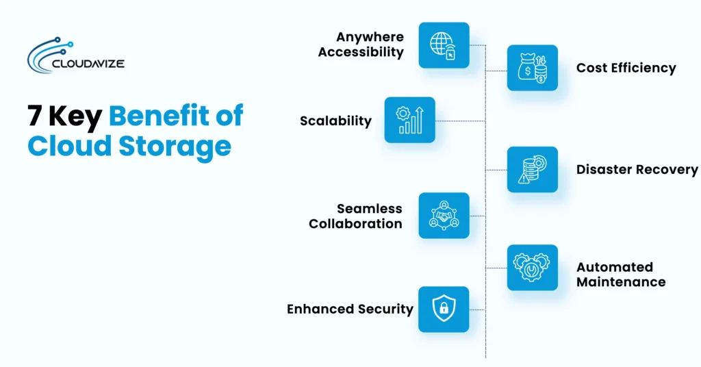 7 key benefits of cloud storag