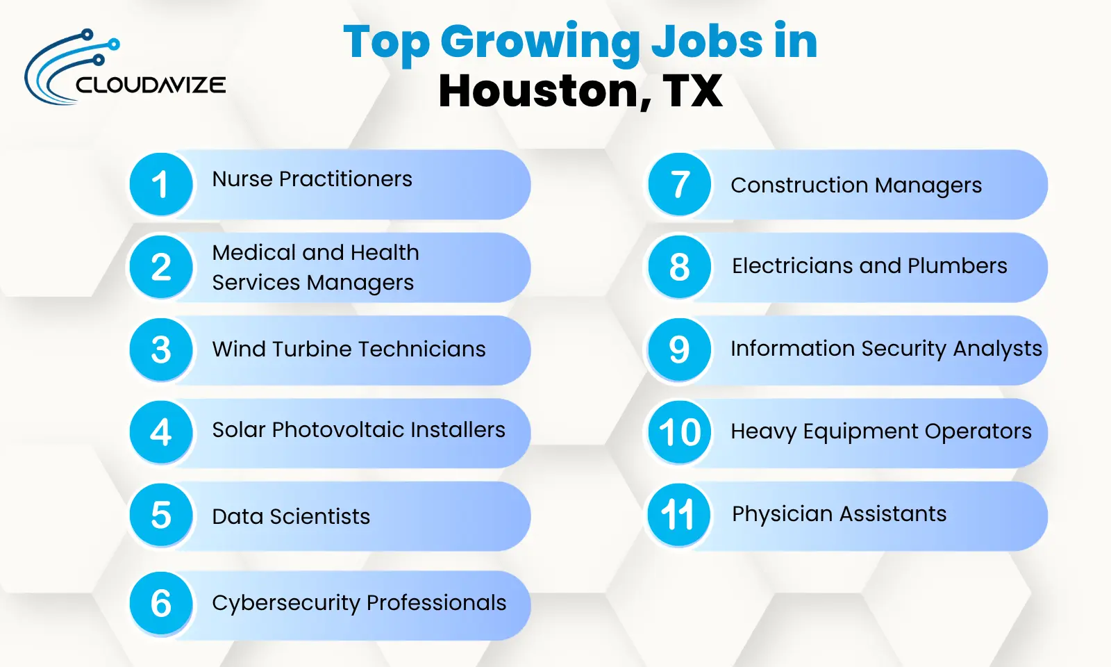 Top Growing Jobs in Houston, TX