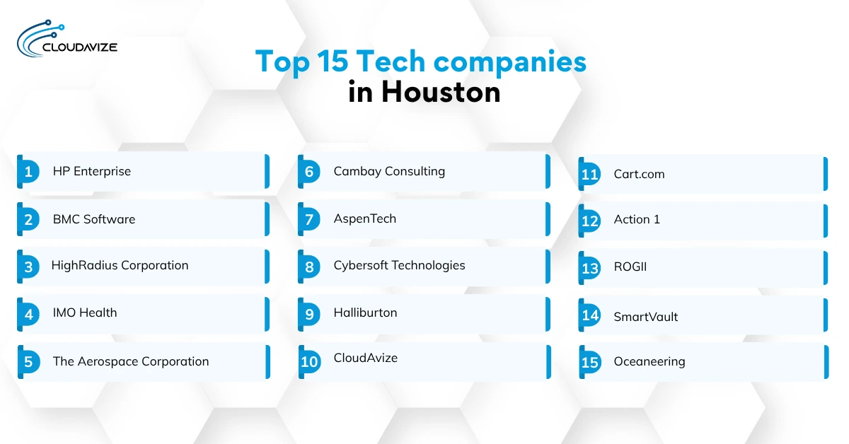 tech companies in houston