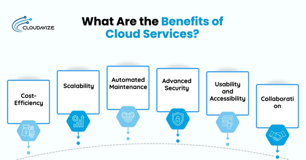 Benefits of Cloud Services