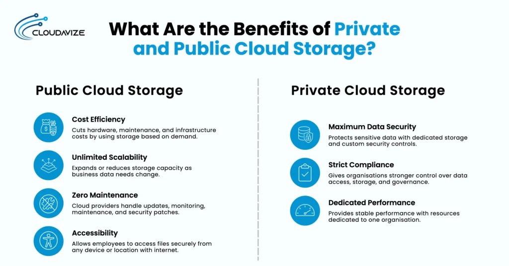 Benefits of Private and Public Cloud Storage
