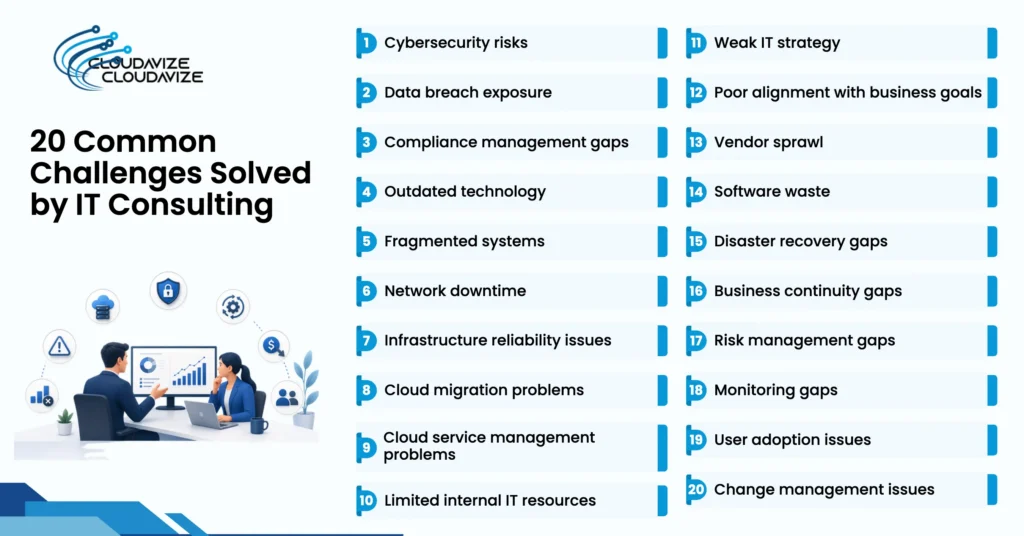 20 common challenges solved by it consulting are
