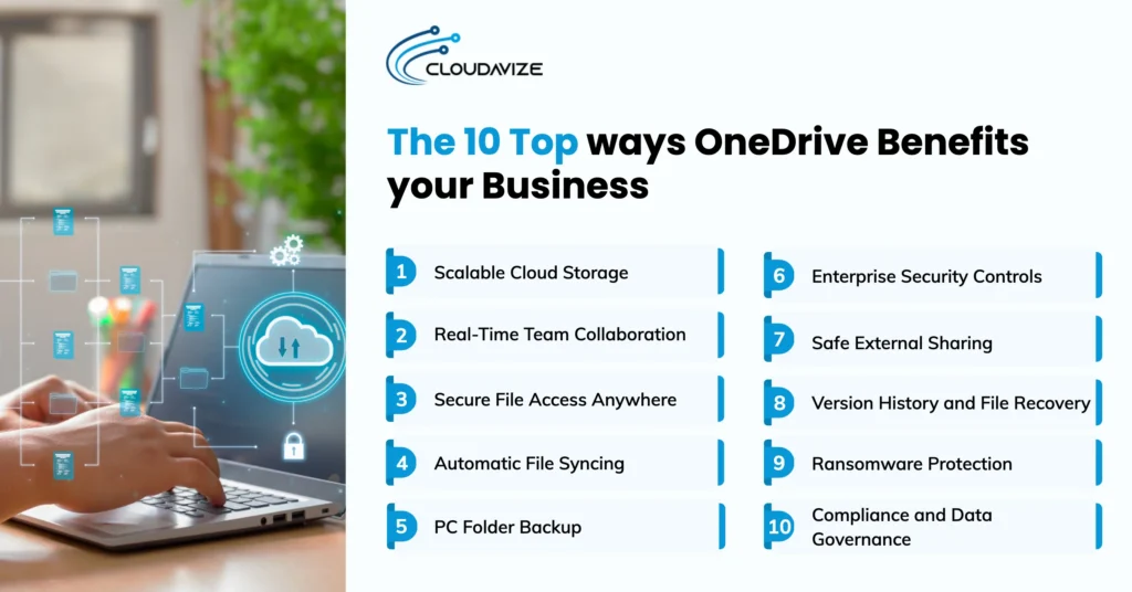 OneDrive for business