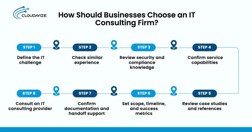how should businesses choose an it consulting firm_result