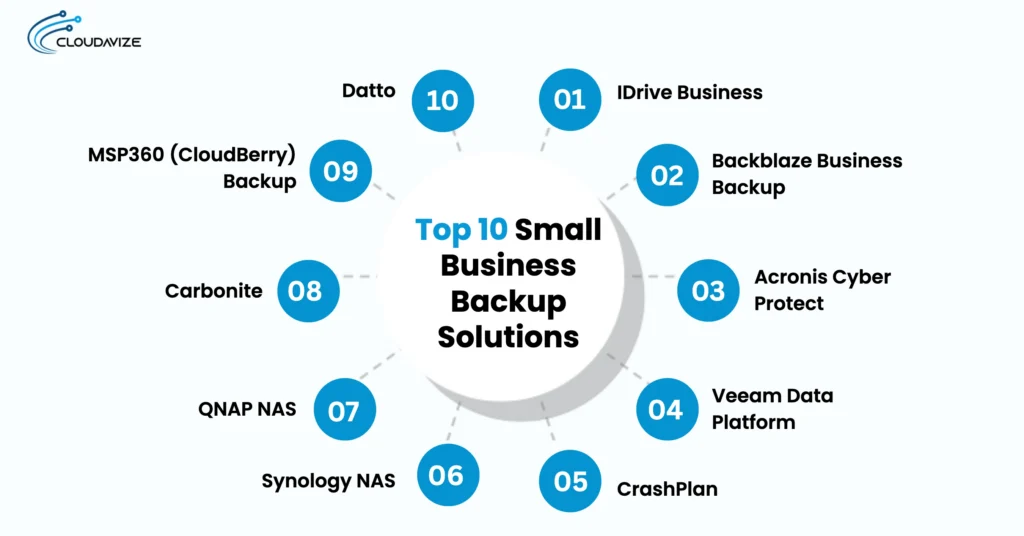 small business backup solutions