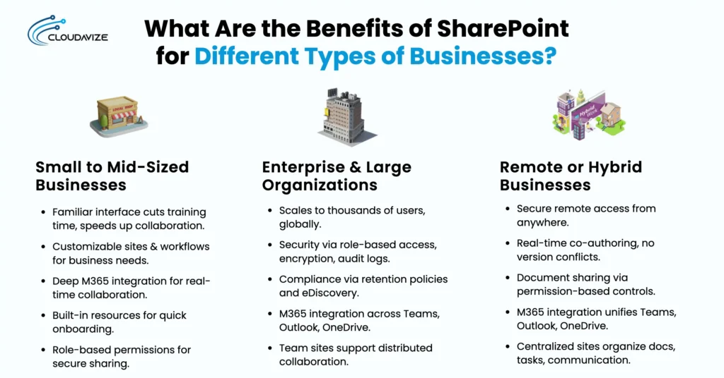  benefits of sharepoint for different types of businesses