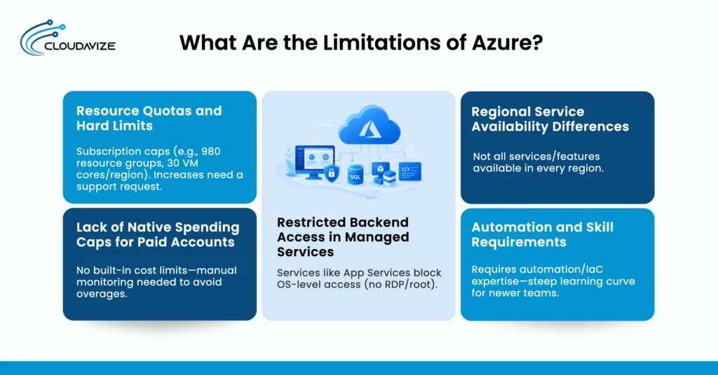 what are the limitations of azure