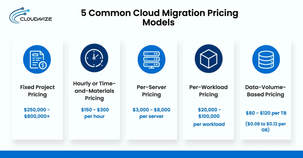 5 common cloud migration pricing models _result