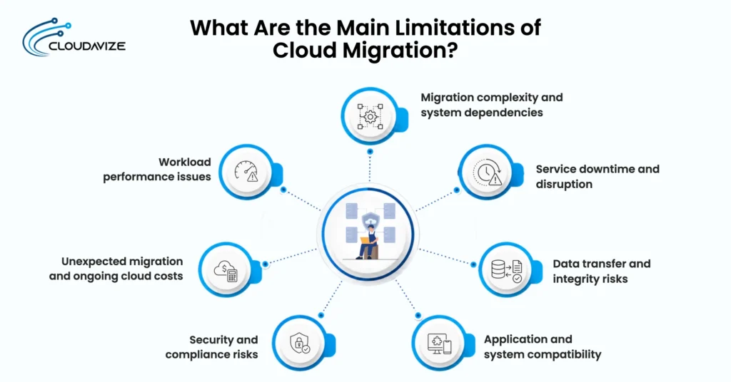 what are the main limitations of cloud migration_result