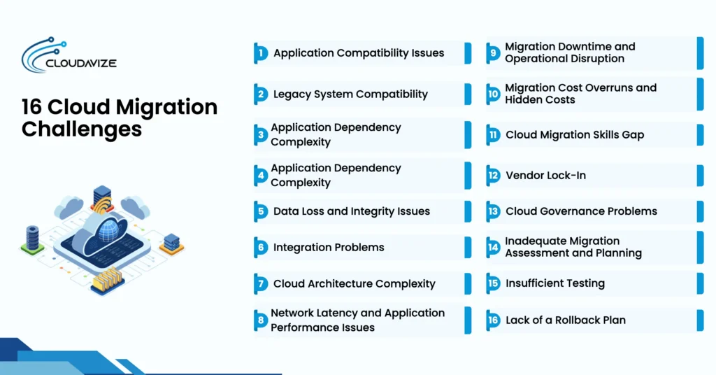 cloud migration challenges 