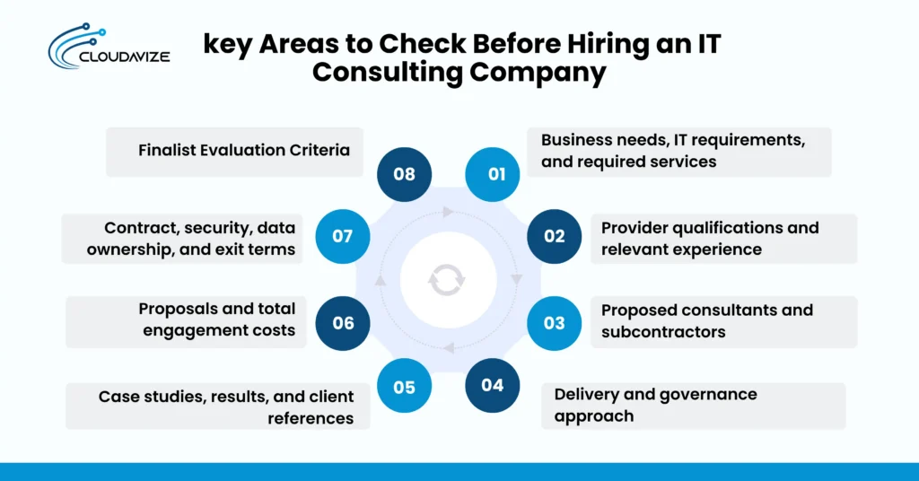 key Areas to Check Before Hiring an IT Consulting Company