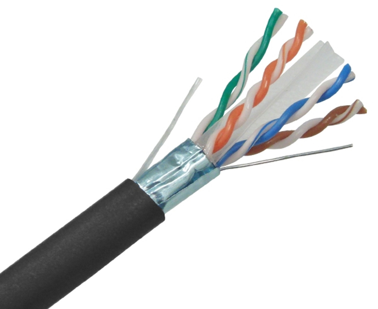 CAT6A CAT6A